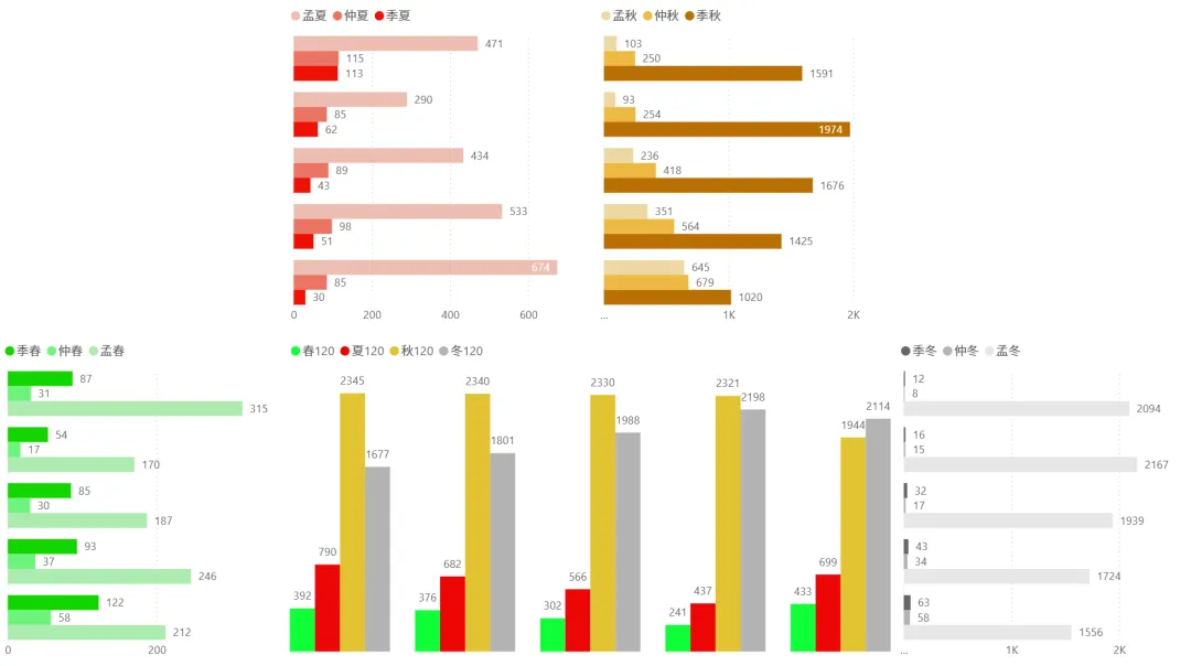 2026/03/24周二复盘:市场趋势和模拟量化
