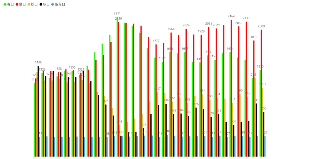 2026/03/24周二复盘:市场趋势和模拟量化