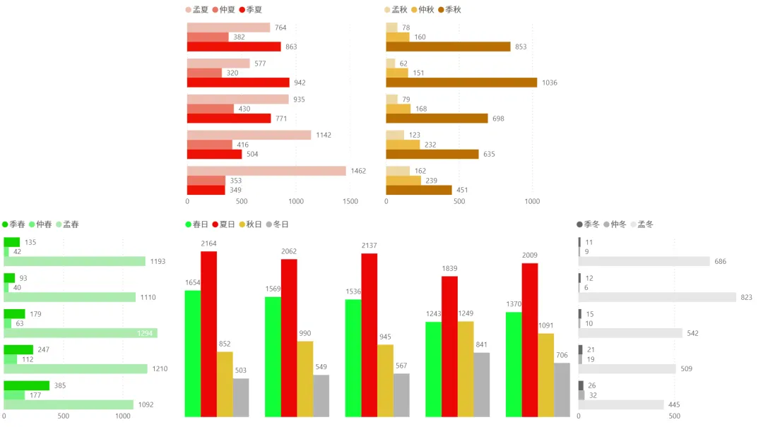 2026/03/24周二复盘:市场趋势和模拟量化