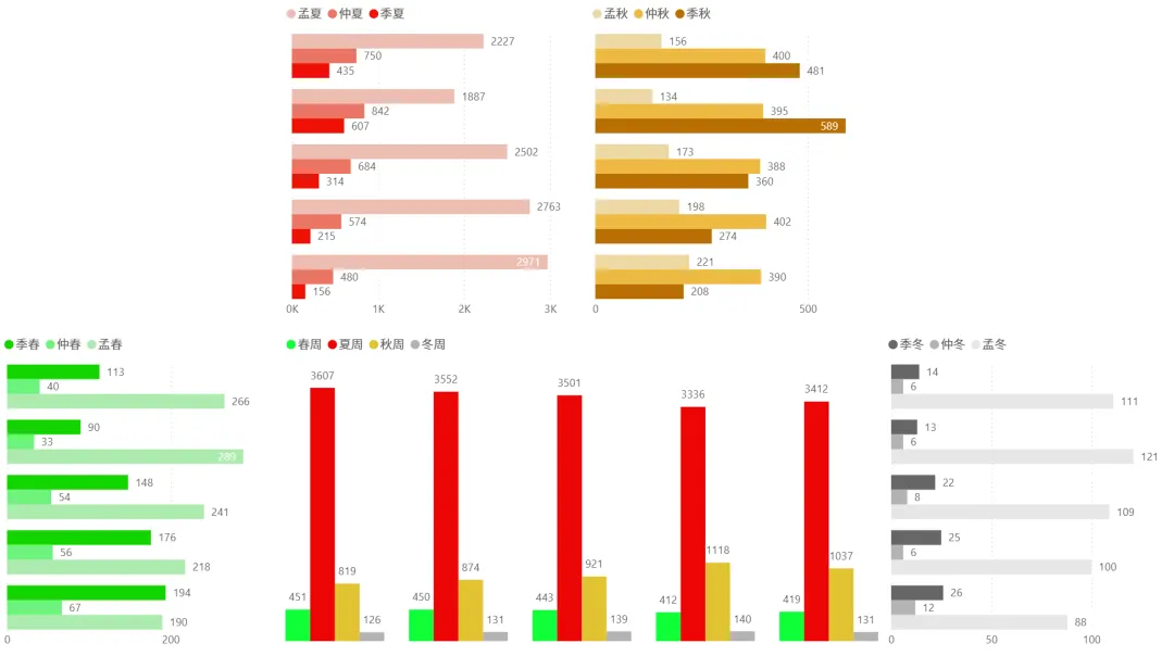 2026/03/24周二复盘:市场趋势和模拟量化