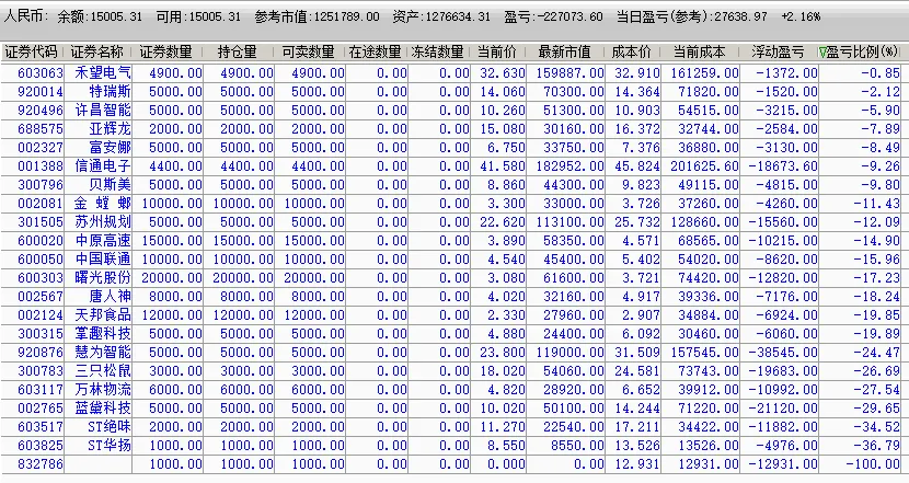 2026/03/24周二复盘:市场趋势和模拟量化