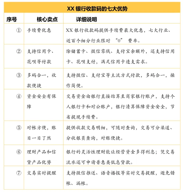 银行收款码营销秘籍:不靠费率,靠这 4 招搞定精明商户