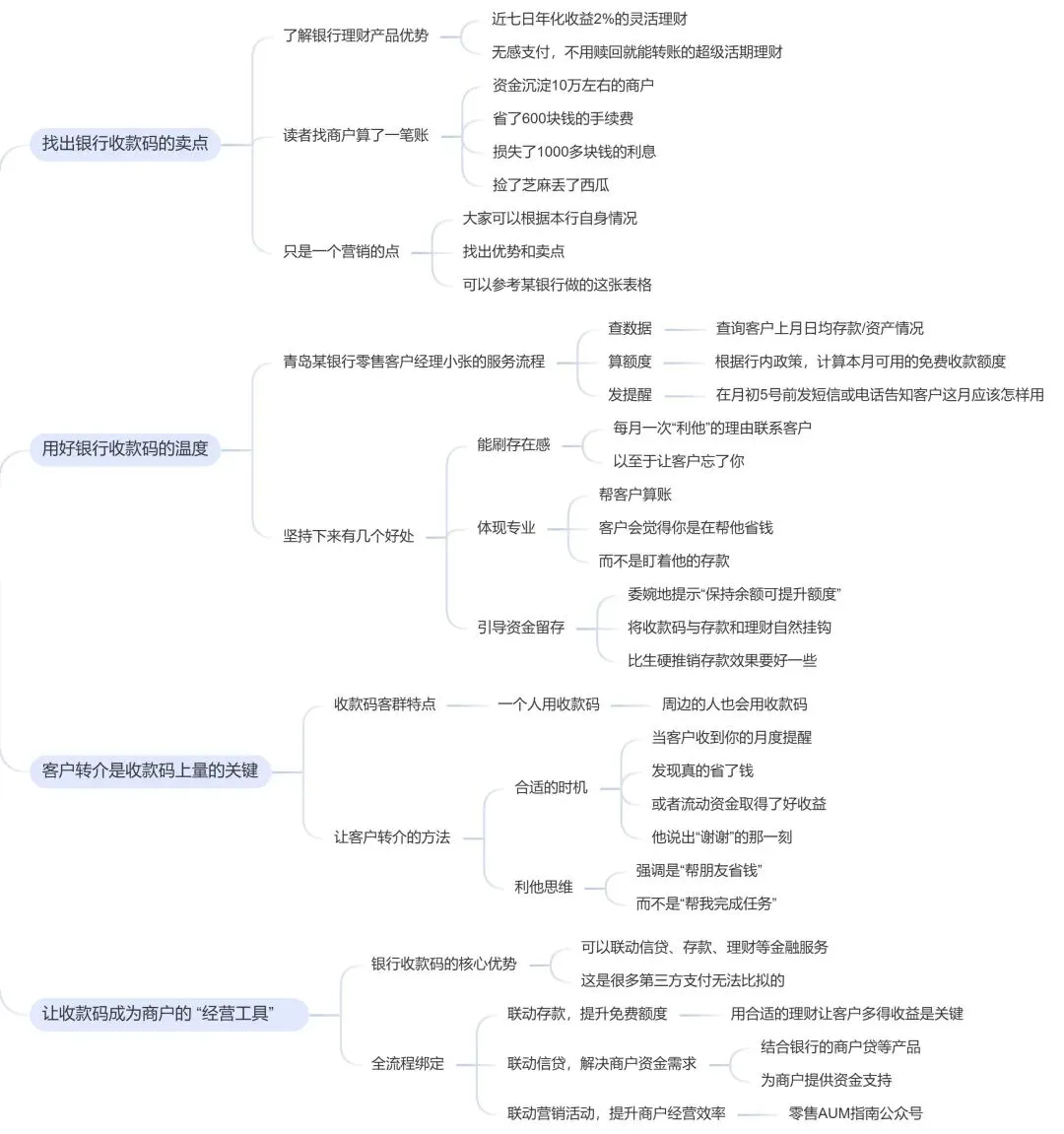 银行收款码营销秘籍:不靠费率,靠这 4 招搞定精明商户