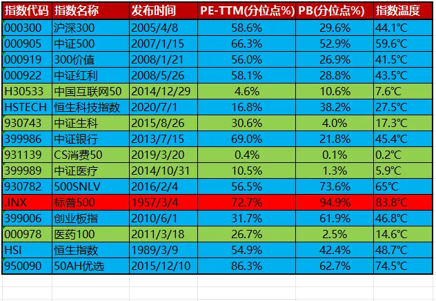 市场温度及指数温度20260324