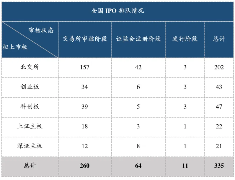 陕西资本市场周报:IPO市场动态