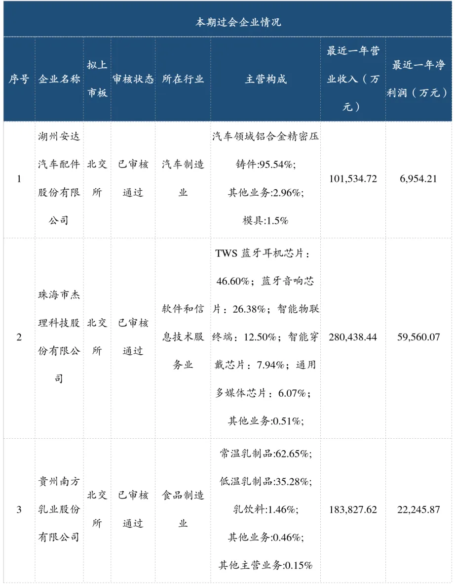 陕西资本市场周报:IPO市场动态