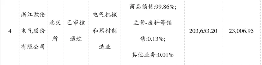 陕西资本市场周报:IPO市场动态