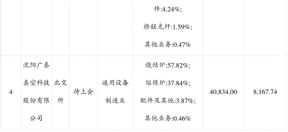 陕西资本市场周报:IPO市场动态