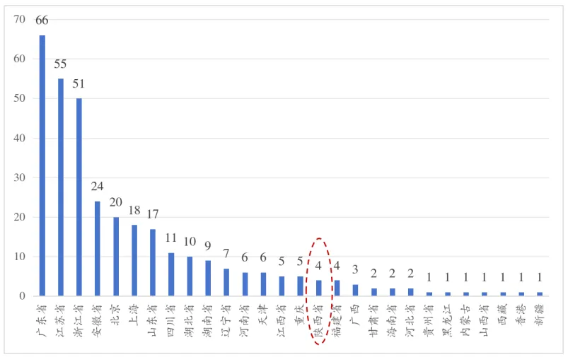 陕西资本市场周报:IPO市场动态