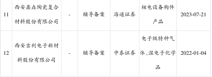 陕西资本市场周报:IPO市场动态