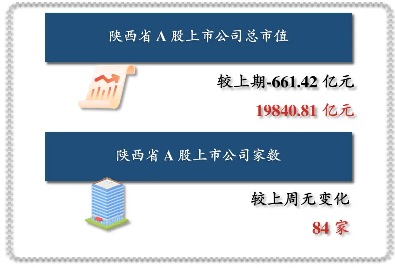 陕西资本市场周报:IPO市场动态