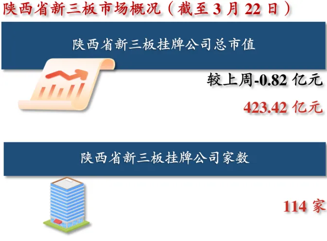 陕西资本市场周报:IPO市场动态