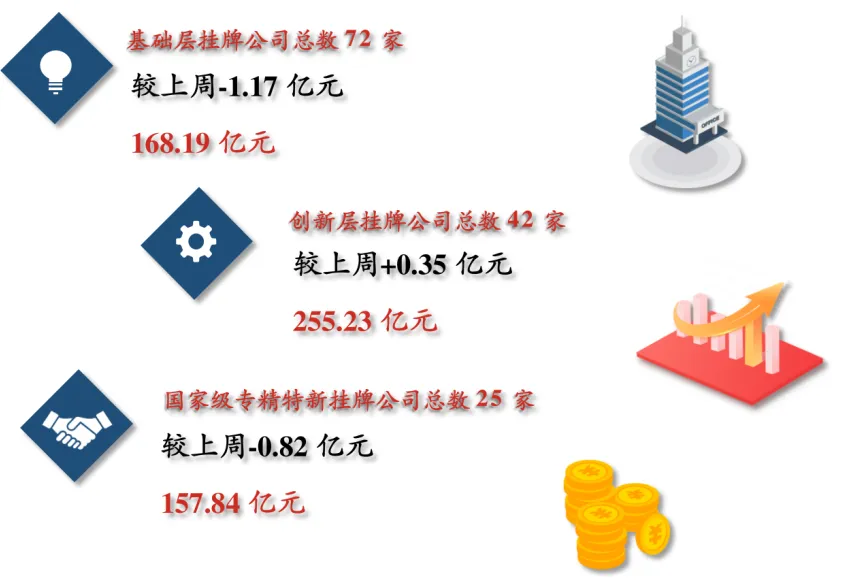 陕西资本市场周报:IPO市场动态