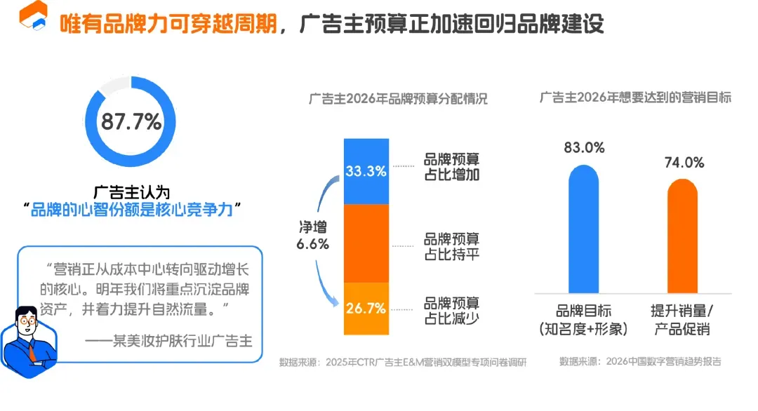 虎鲸文娱联合CTR发布《E&M营销双模型百宝书》,以科学度量打通文娱全链路(附下载)
