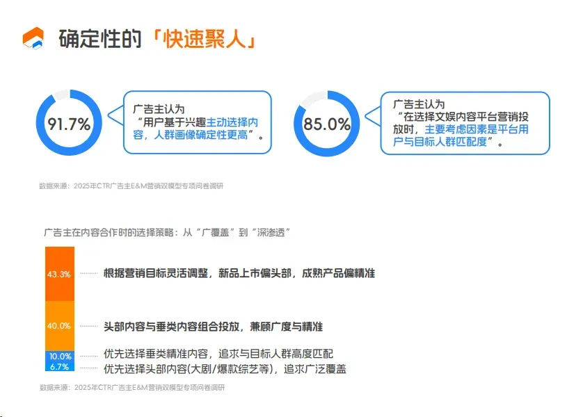 虎鲸文娱联合CTR发布《E&M营销双模型百宝书》,以科学度量打通文娱全链路(附下载)
