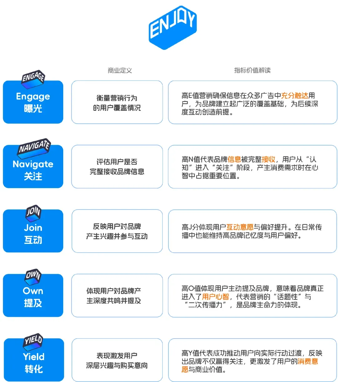 虎鲸文娱联合CTR发布《E&M营销双模型百宝书》,以科学度量打通文娱全链路(附下载)