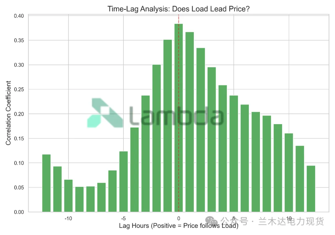 260324|负荷如何塑造电价?广东市场数据观察