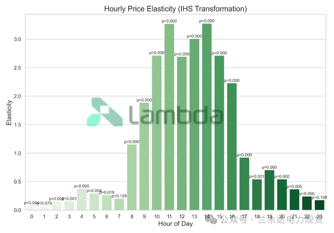 260324|负荷如何塑造电价?广东市场数据观察