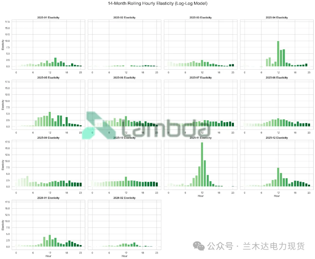 260324|负荷如何塑造电价?广东市场数据观察