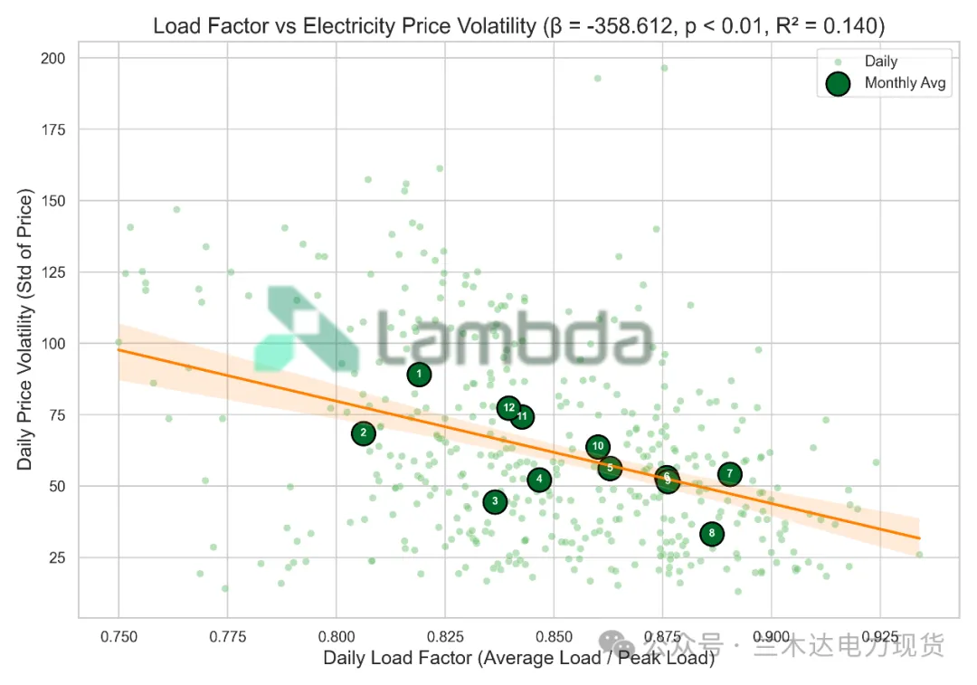 260324|负荷如何塑造电价?广东市场数据观察