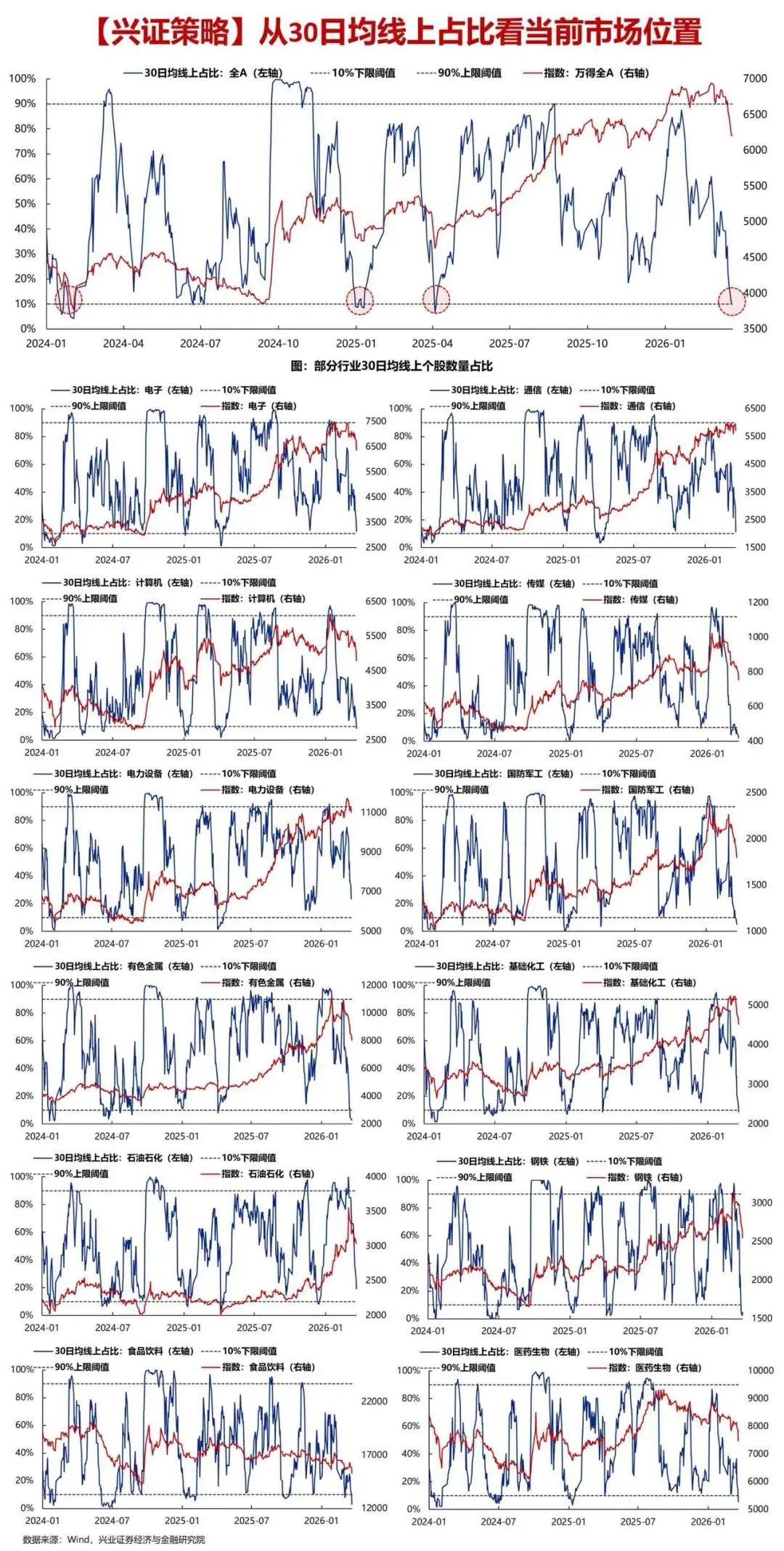 市场纪要报告260324