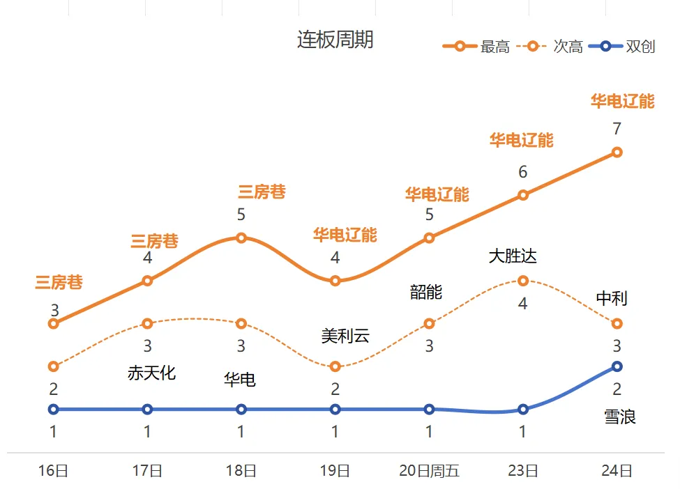 周二 | 市场如期反弹,明日反弹继续