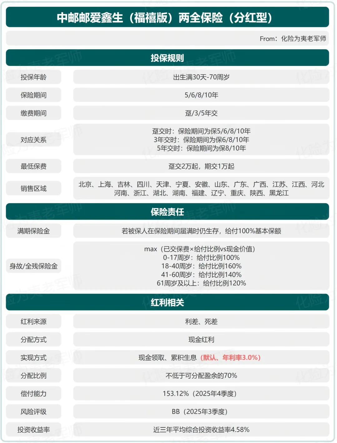 市场又现3亿巨额保单!!同样又是中邮……这款产品简直短期挪储的最佳答案