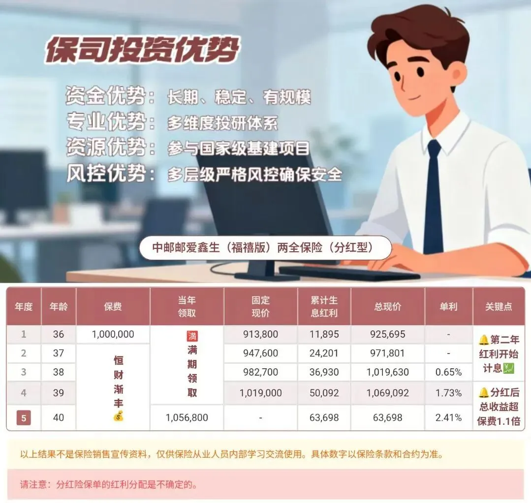 市场又现3亿巨额保单!!同样又是中邮……这款产品简直短期挪储的最佳答案