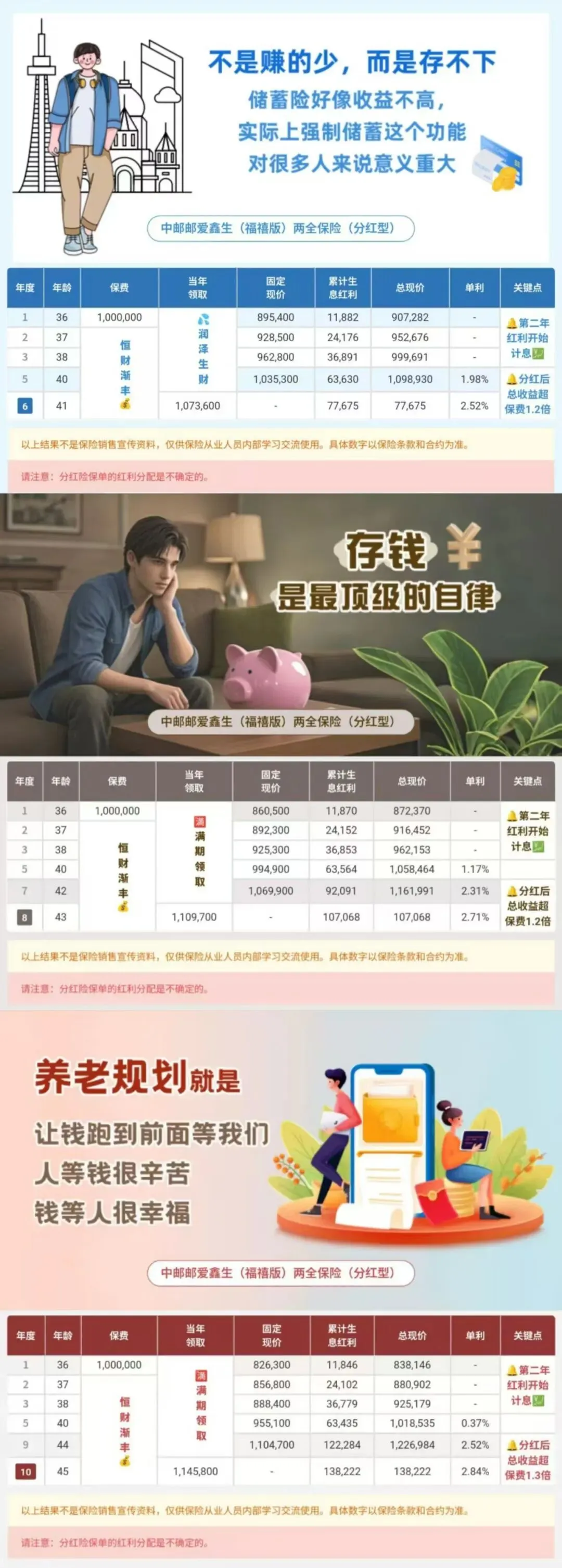 市场又现3亿巨额保单!!同样又是中邮……这款产品简直短期挪储的最佳答案