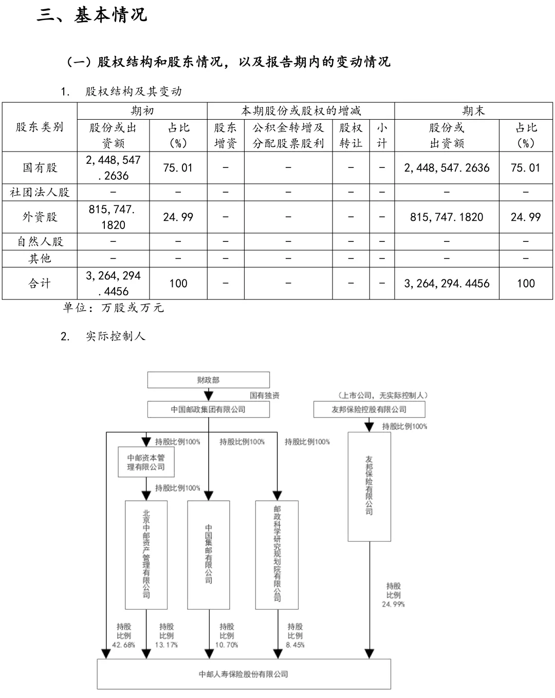 市场又现3亿巨额保单!!同样又是中邮……这款产品简直短期挪储的最佳答案