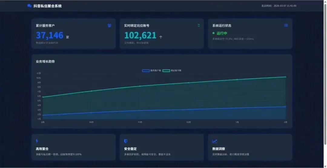 在抖音获客应该如何解决私信跳核对和私信吞消息屏蔽这类问题?本篇文章带你一步一步的拆解,超详细的小白式