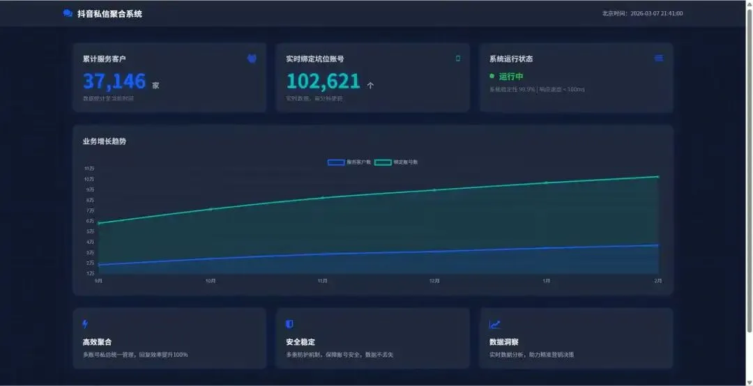 在抖音获客应该怎么解决私信跳核对?怎么解决私信吞消息私信被屏蔽?保姆级教程教你解决!