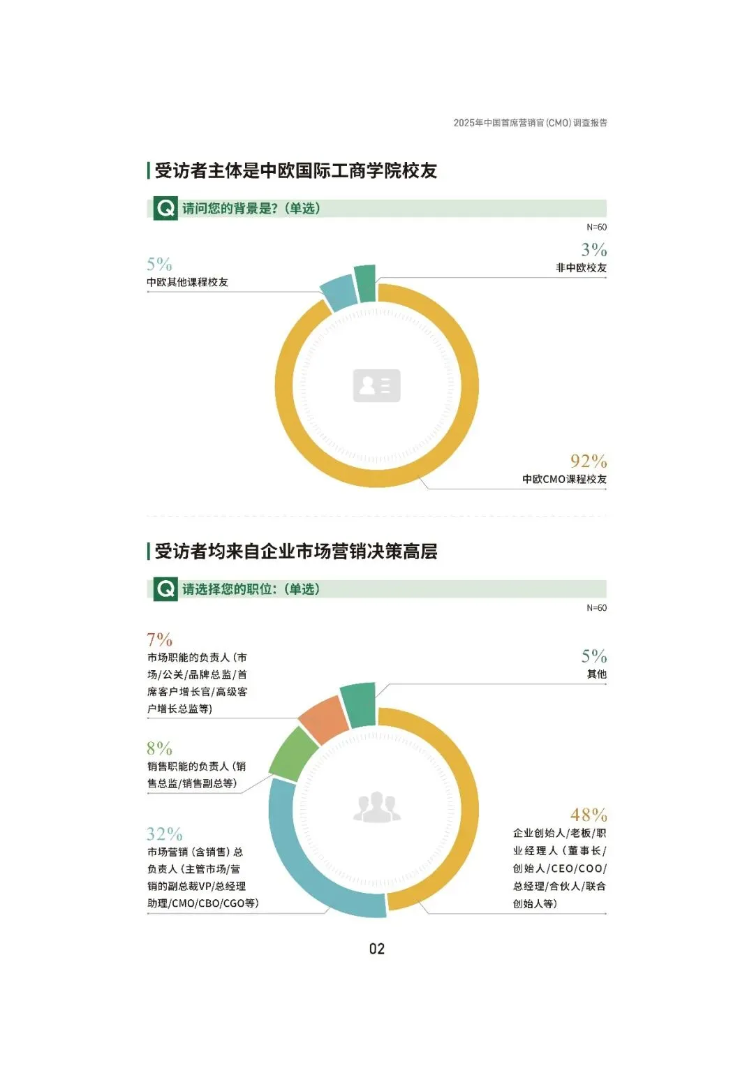 2025中国首席营销官(CMO)调查报告