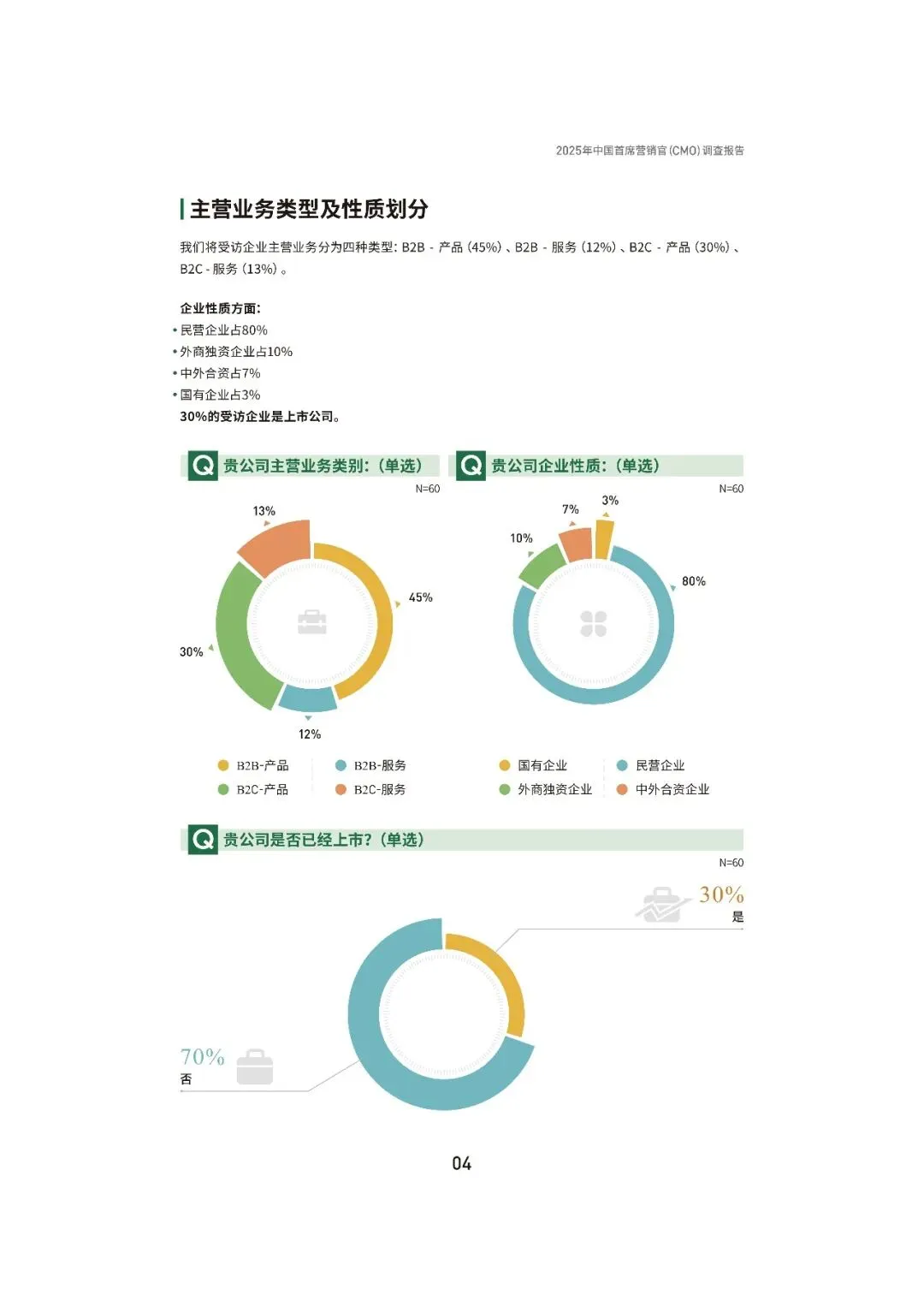 2025中国首席营销官(CMO)调查报告