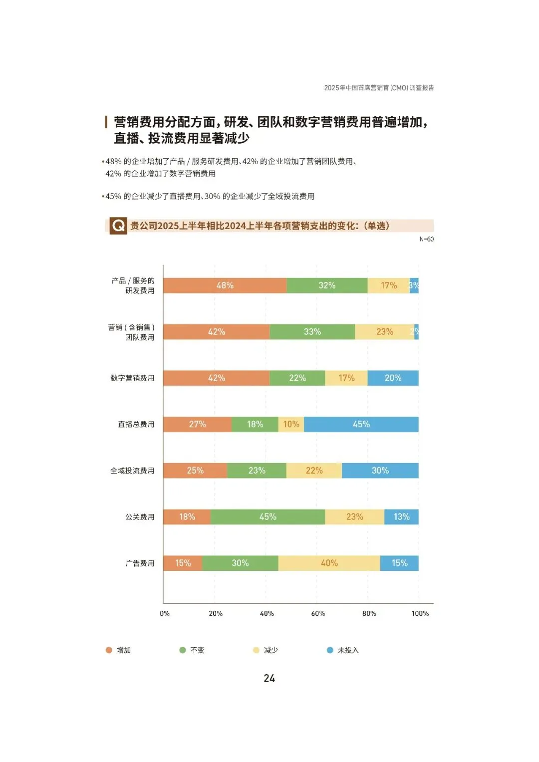 2025中国首席营销官(CMO)调查报告
