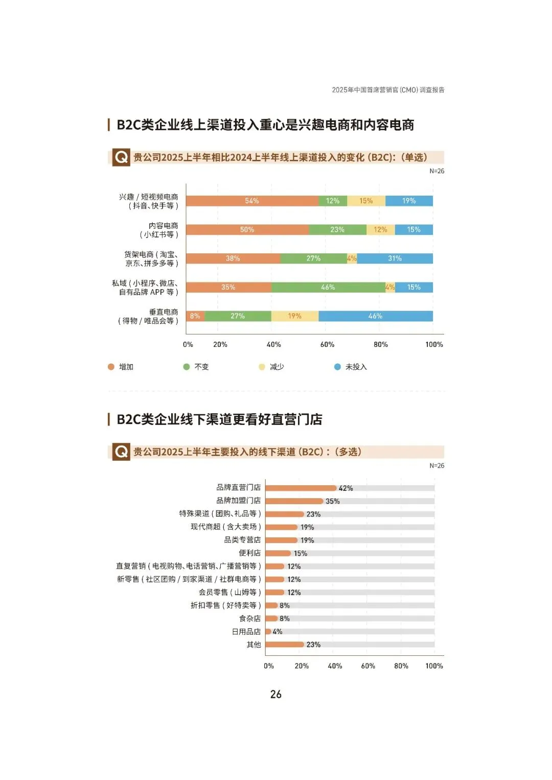 2025中国首席营销官(CMO)调查报告