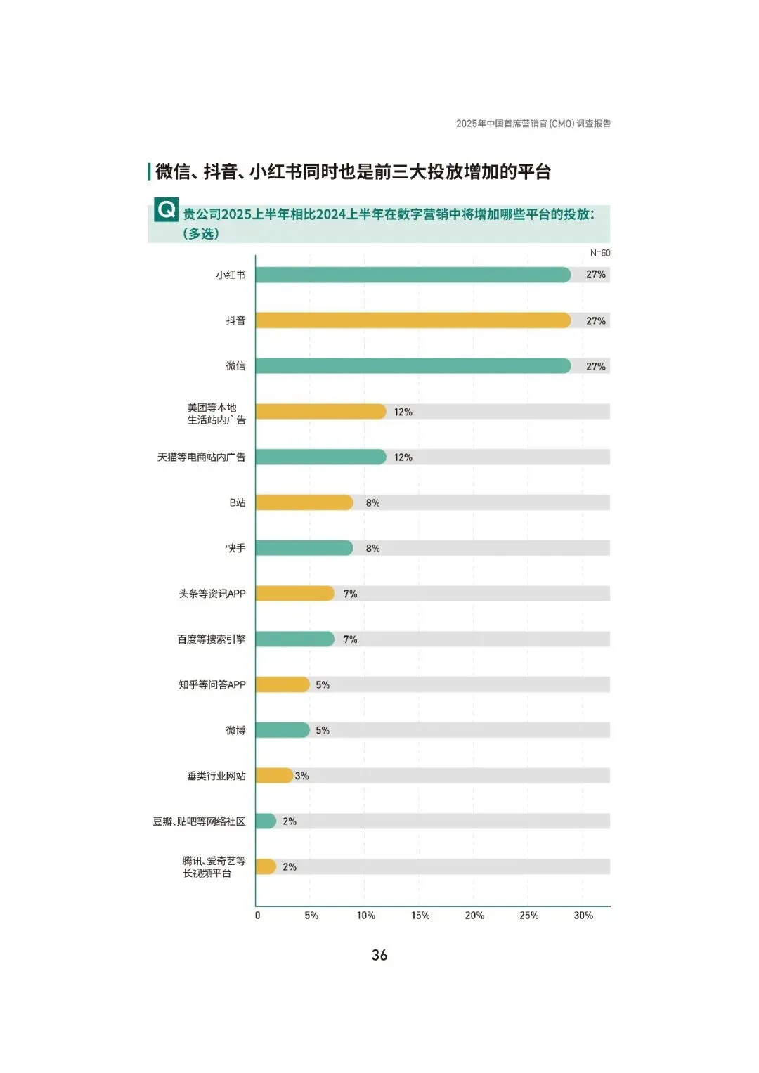 2025中国首席营销官(CMO)调查报告