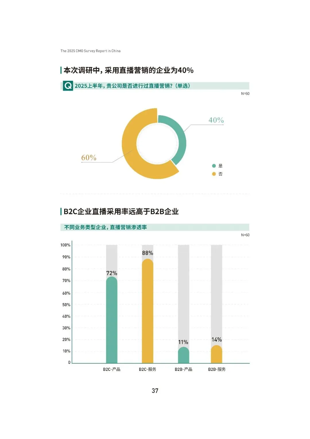 2025中国首席营销官(CMO)调查报告