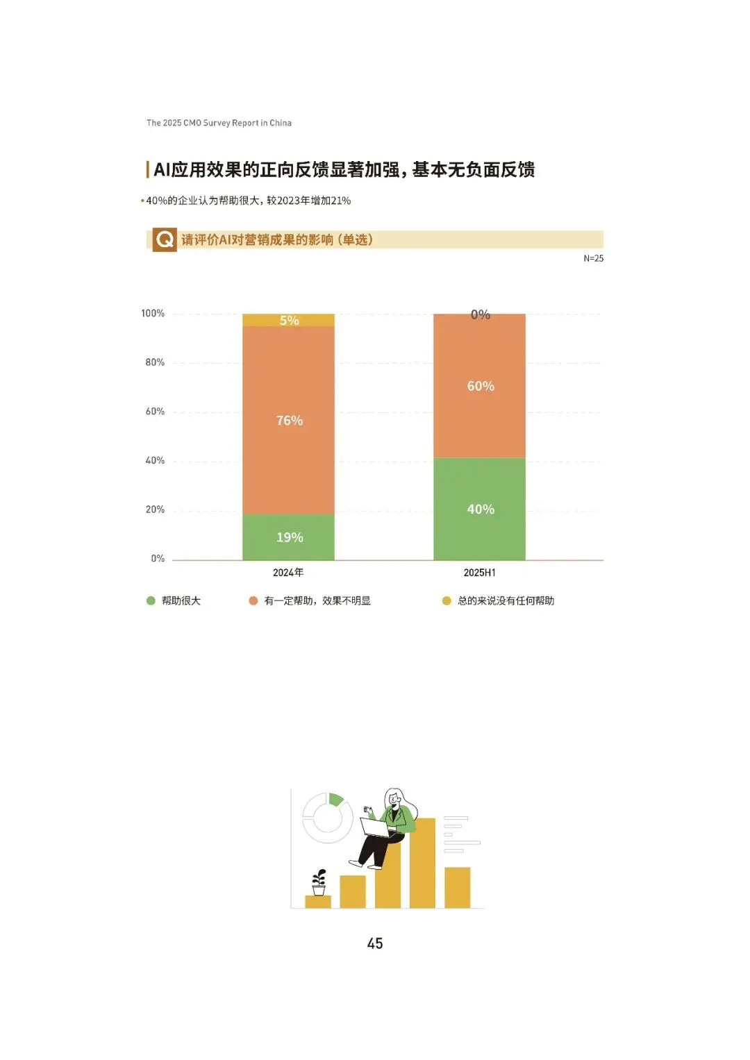 2025中国首席营销官(CMO)调查报告