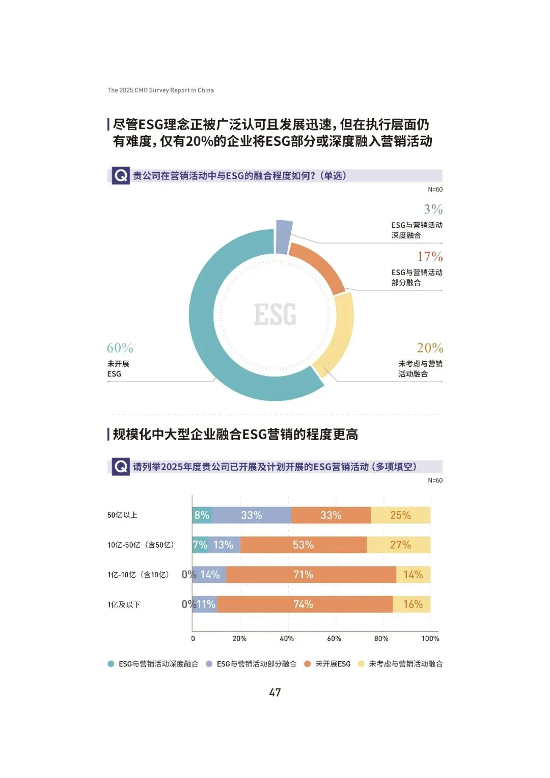 2025中国首席营销官(CMO)调查报告