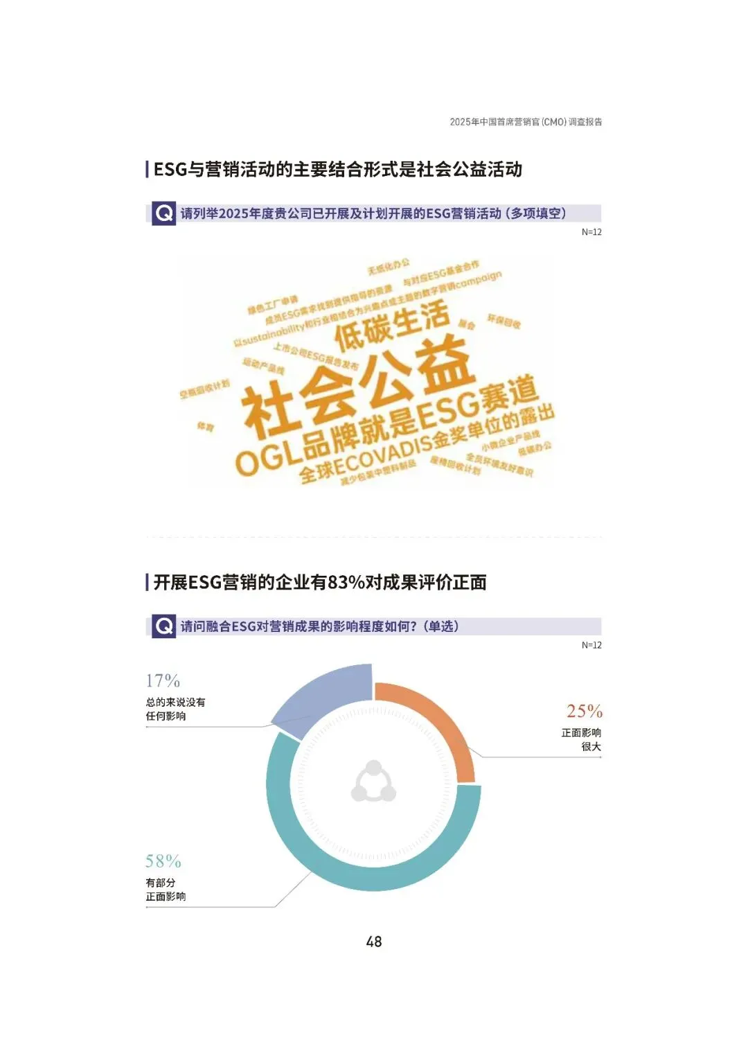 2025中国首席营销官(CMO)调查报告