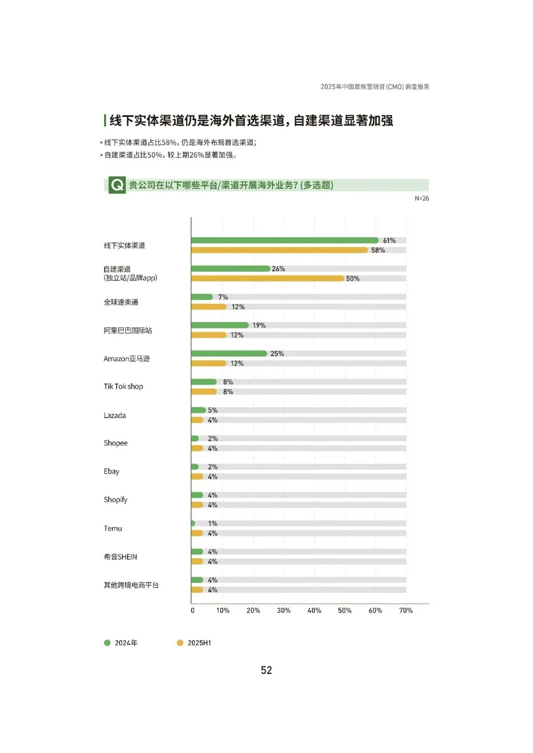 2025中国首席营销官(CMO)调查报告