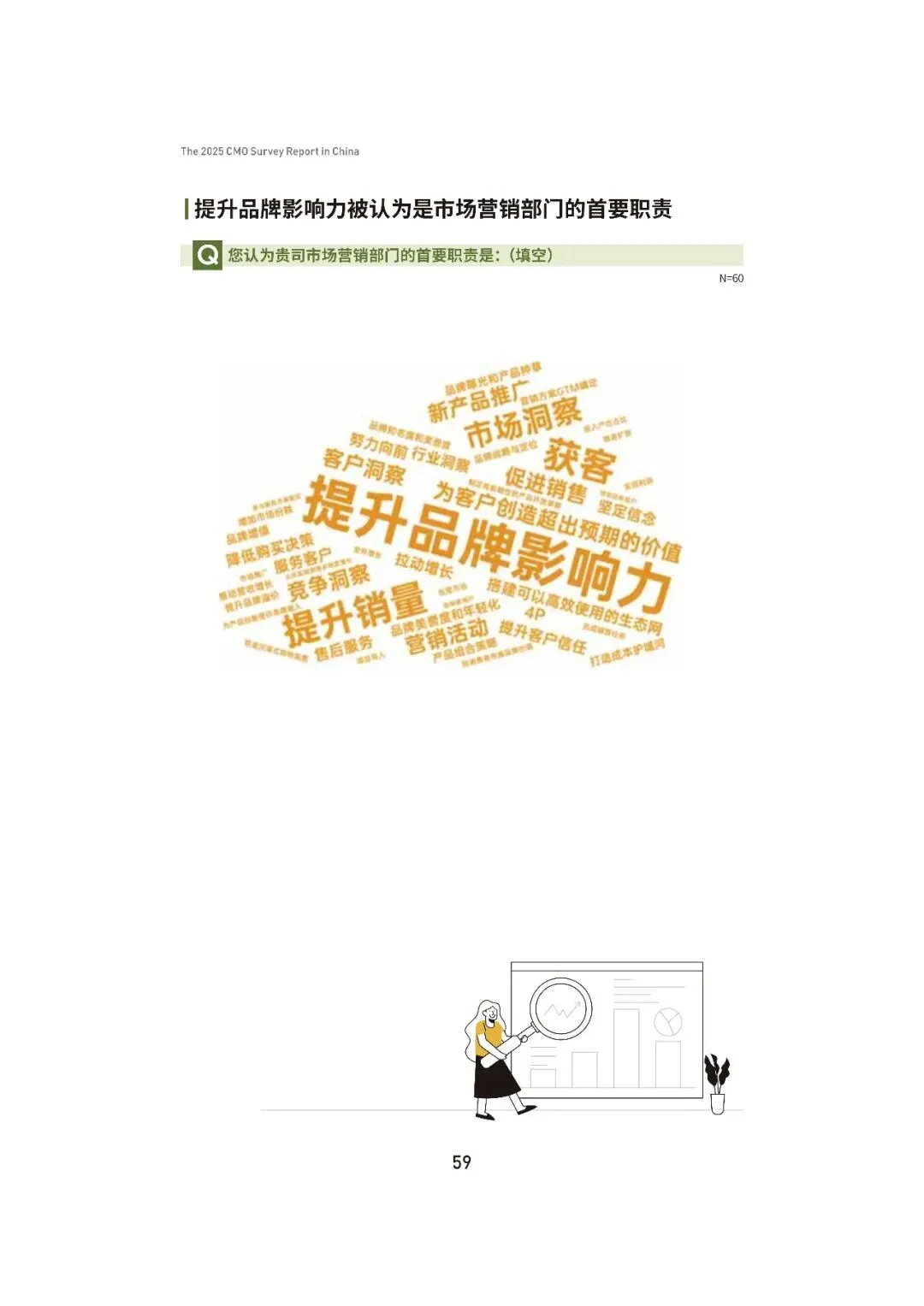 2025中国首席营销官(CMO)调查报告