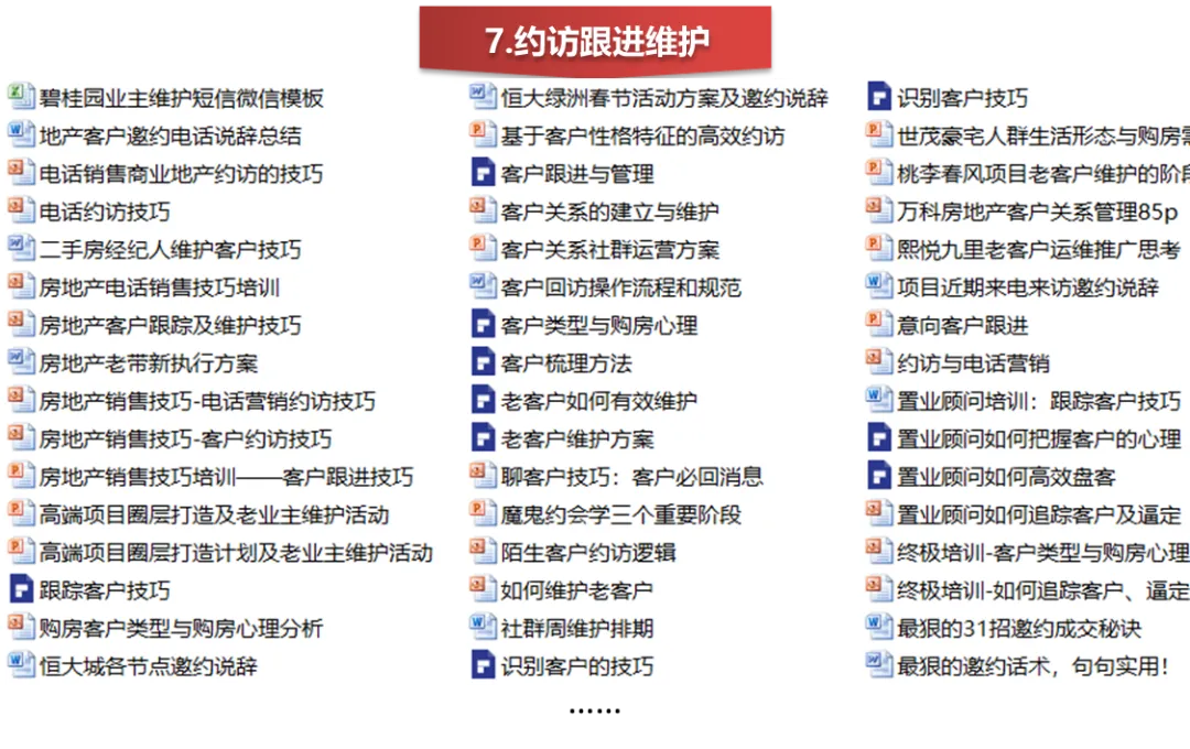 26年房地产营销6大核心趋势