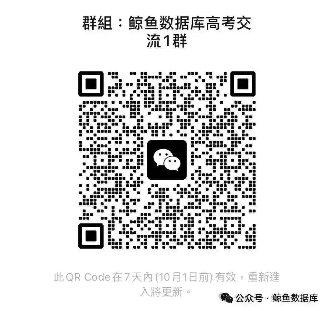 复旦大学2026届计算机科学与技术(普通班)保研去向