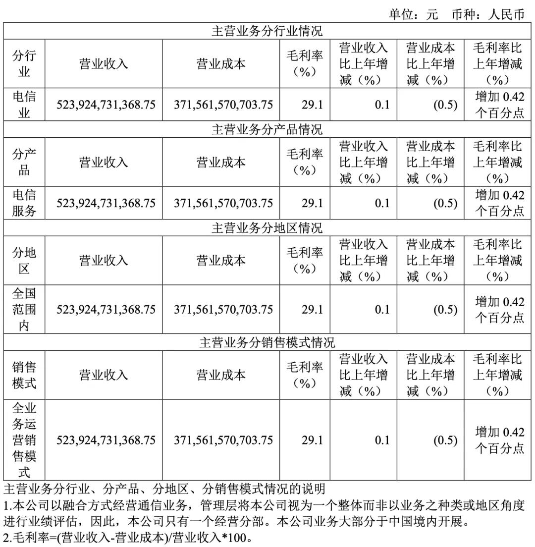 减员 4225 人:包括销售、营销、运营、维护