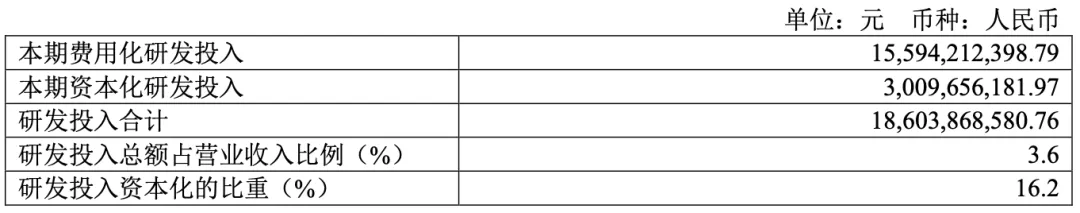 减员 4225 人:包括销售、营销、运营、维护