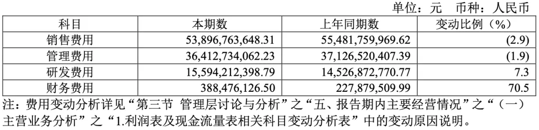 减员 4225 人:包括销售、营销、运营、维护