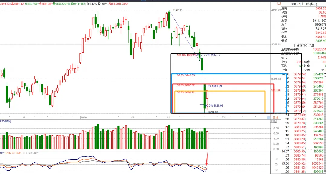 3.24 复盘~ 市场接下来怎么走?