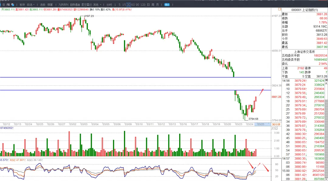 3.24 复盘~ 市场接下来怎么走?